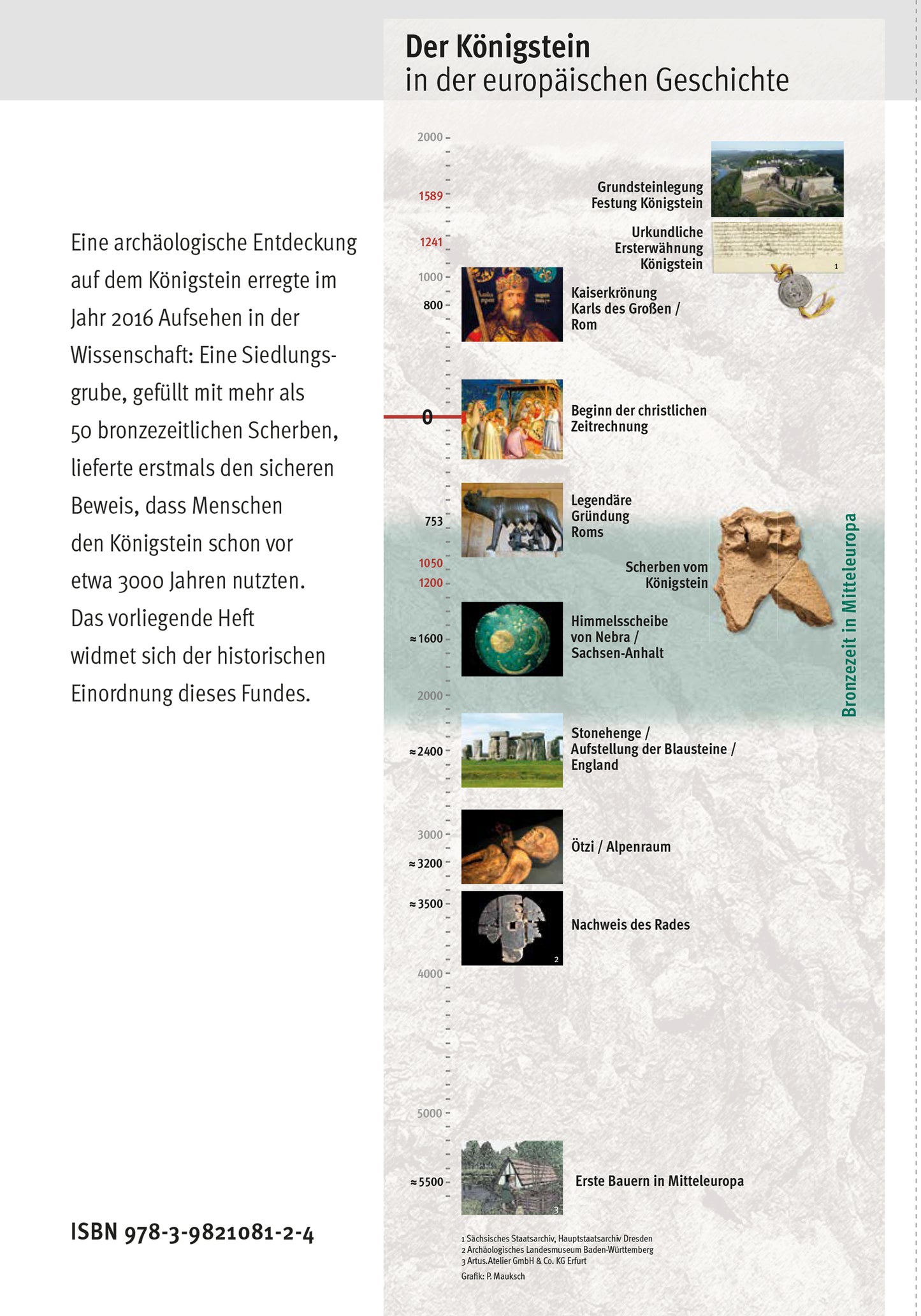 Begleitheft zur Sonderausstellung 2021: Der Königstein in der Bronzezeit, Einband hinten mit Zeitstrahl der Geschichte